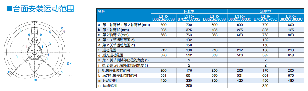 LS20-B804C LS20-B804C