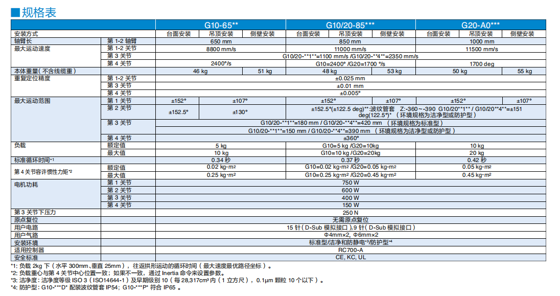 G10-854S