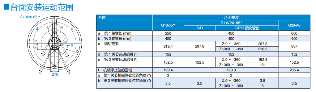 G10-854S