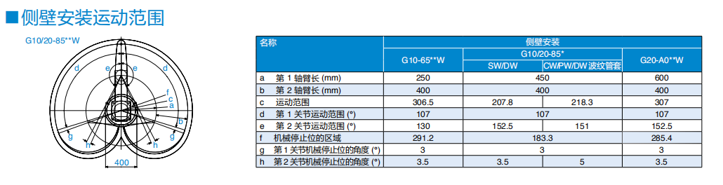 G10-854S