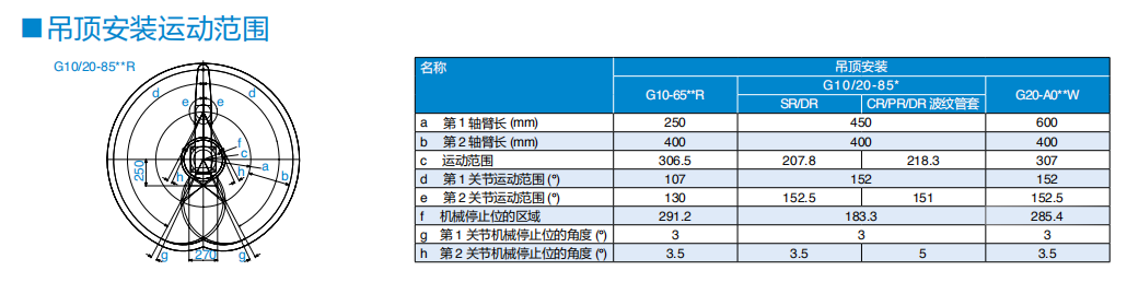 G10-854S