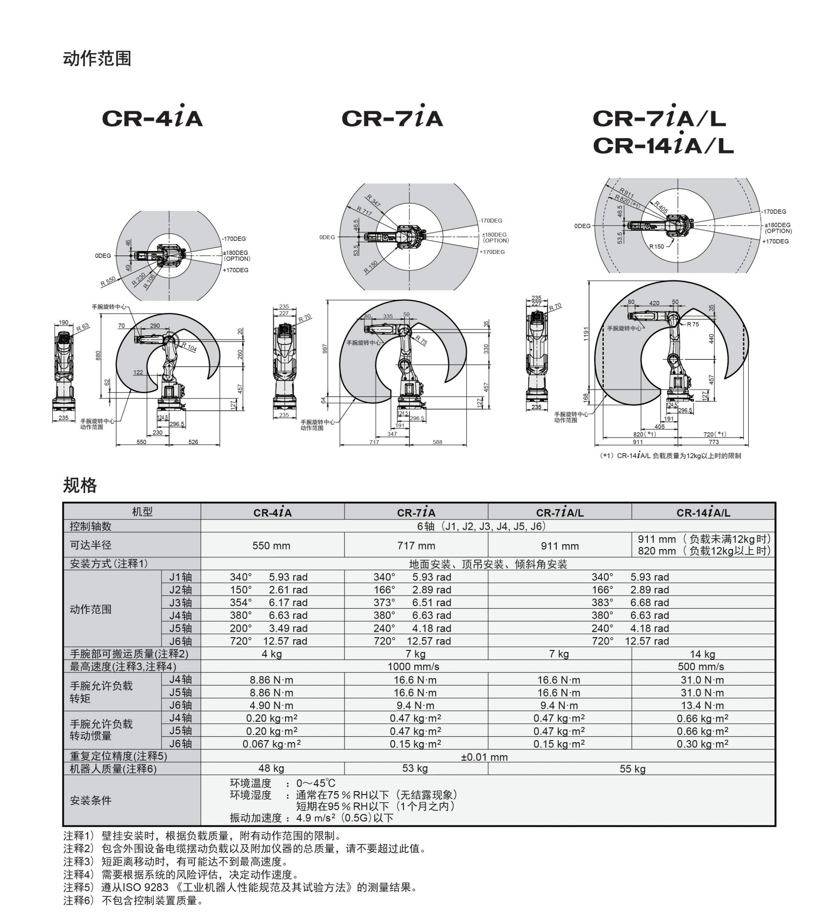 CR系列 CR系列