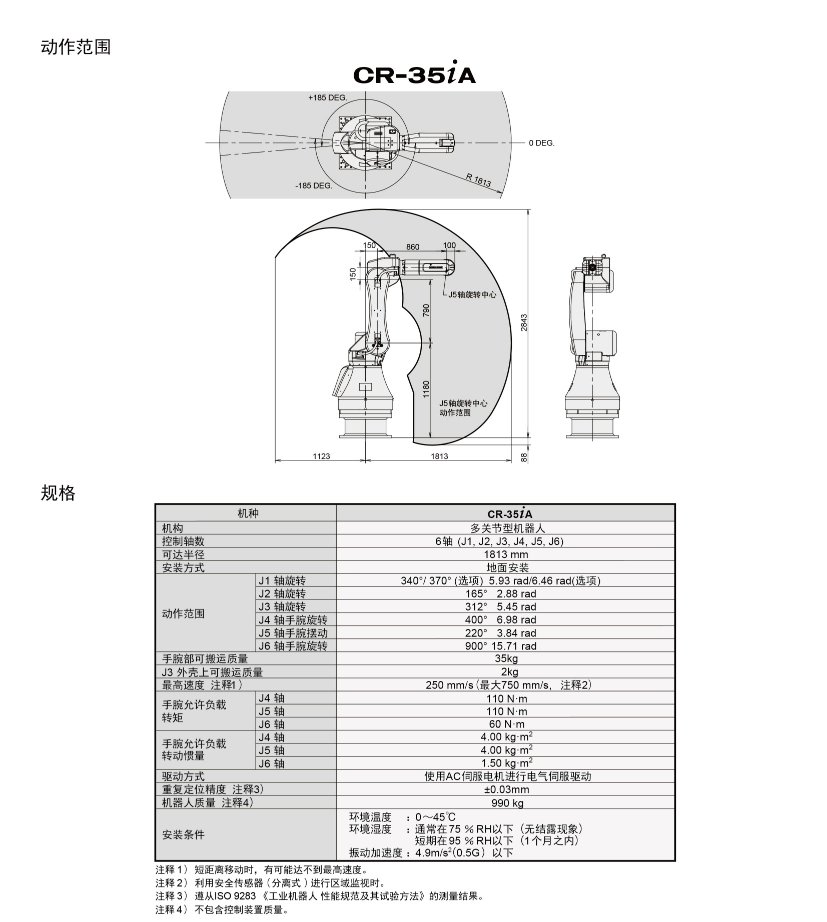 CR系列 CR系列